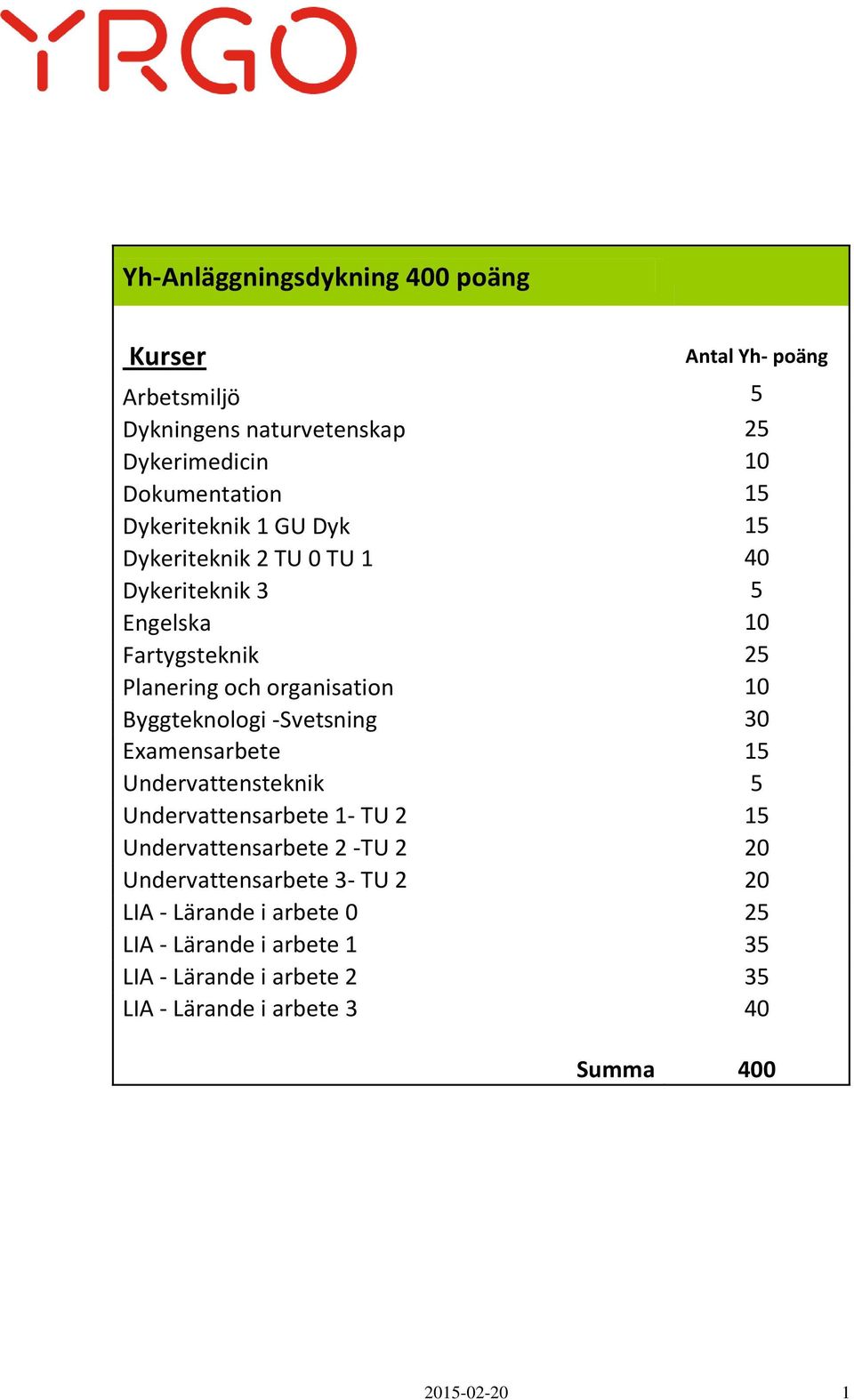 Byggteknologi -Svetsning 30 Examensarbete 15 Undervattensteknik 5 Undervattensarbete 1- TU 2 15 Undervattensarbete 2 -TU 2 20