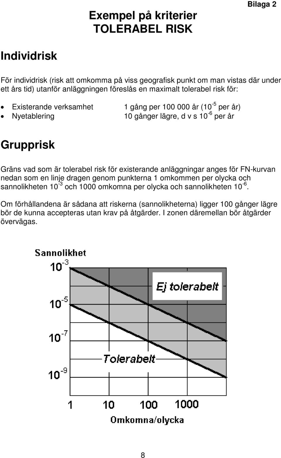 tolerabel risk för existerande anläggningar anges för FN-kurvan nedan som en linje dragen genom punkterna 1 omkommen per olycka och sannolikheten 10-3 och 1000 omkomna per olycka