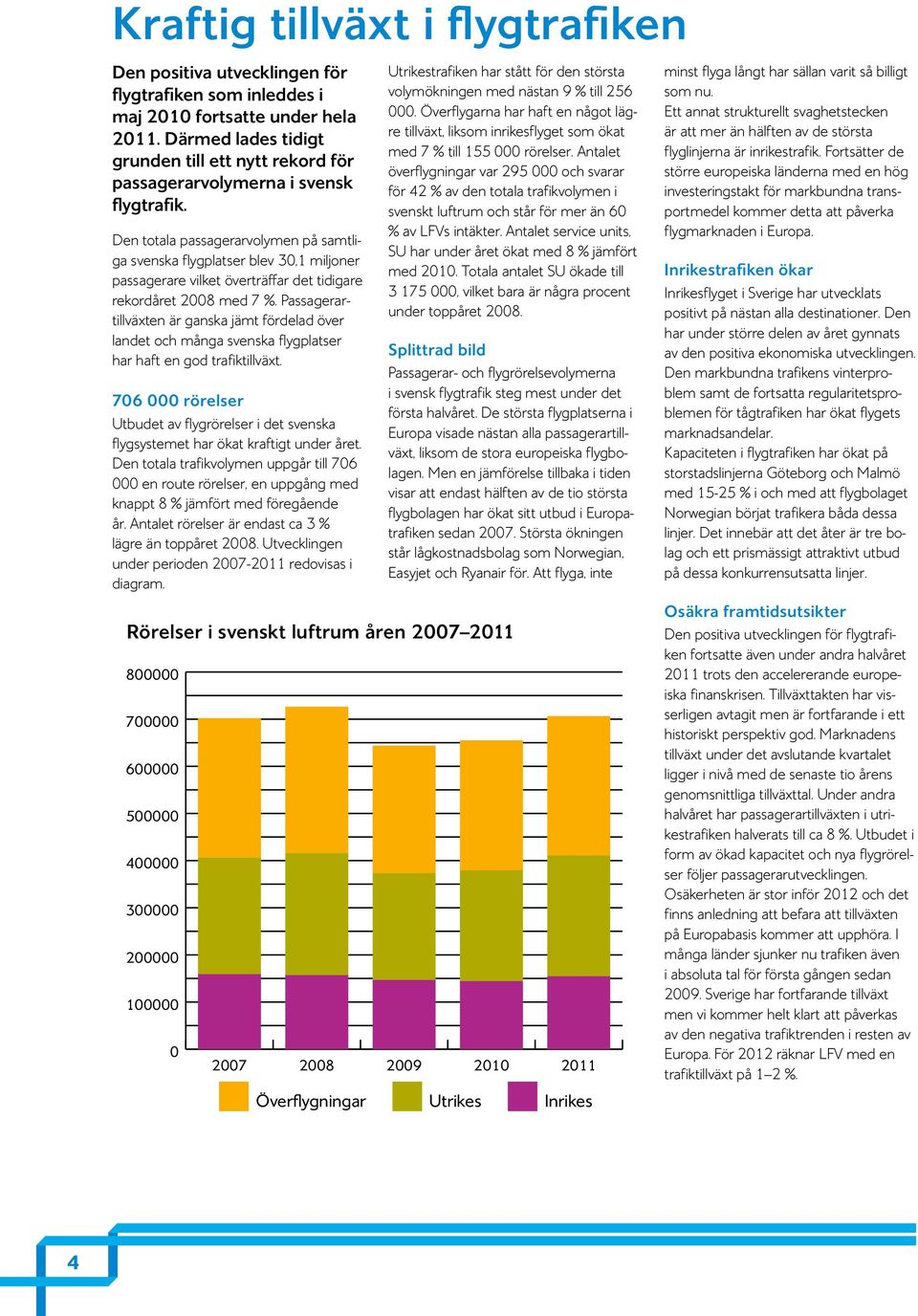 Den totala passagerarvolymen på samtliga svenska flygplatser blev 30,1 miljoner passagerare vilket överträffar det tidigare rekordåret 2008 med 7 %.