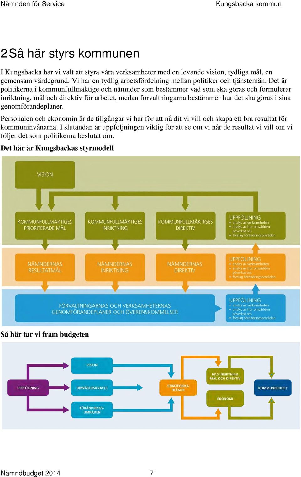 Det är politikerna i kommunfullmäktige och nämnder som bestämmer vad som ska göras och formulerar inriktning, mål och direktiv för arbetet, medan förvaltningarna bestämmer hur det ska