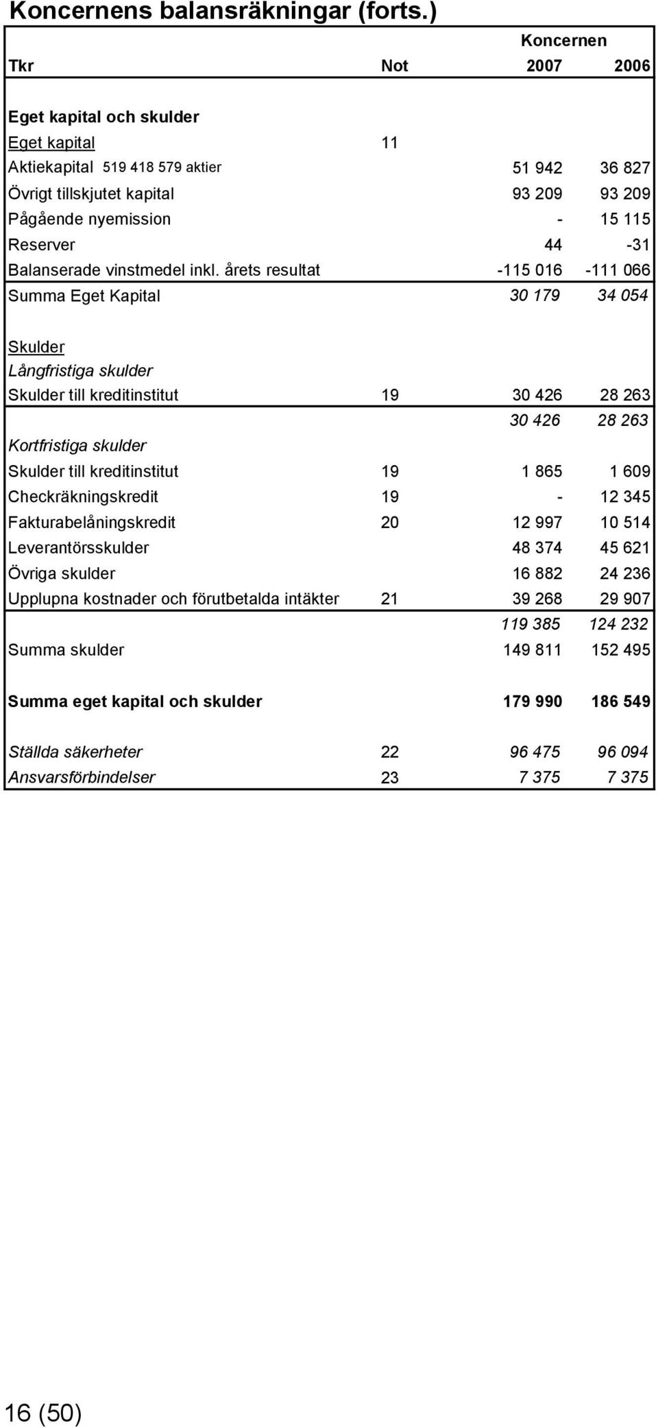 44-31 Balanserade vinstmedel inkl.