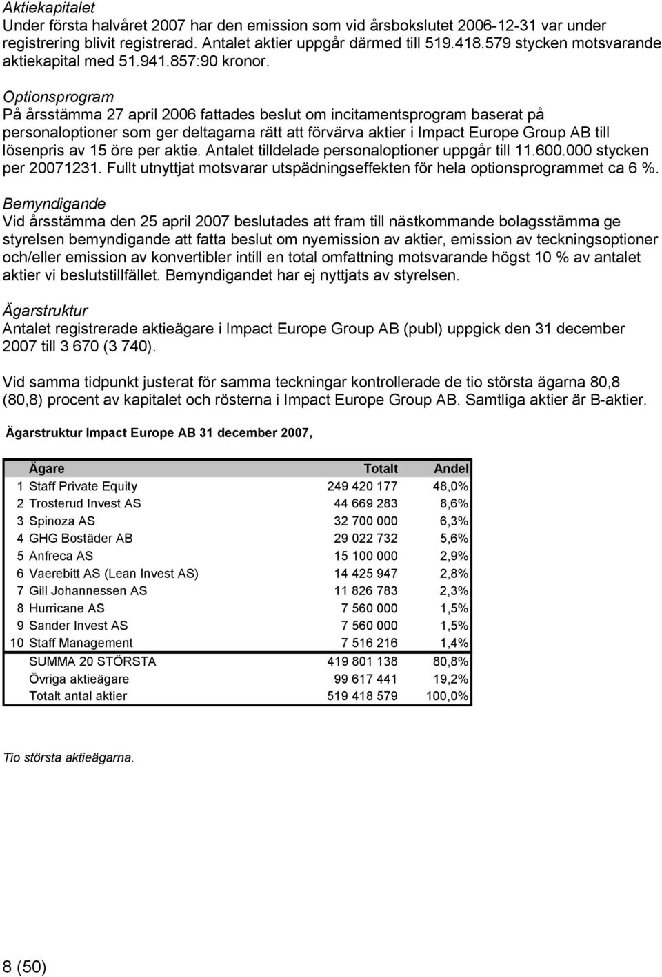 Optionsprogram På årsstämma 27 april 2006 fattades beslut om incitamentsprogram baserat på personaloptioner som ger deltagarna rätt att förvärva aktier i Impact Europe Group AB till lösenpris av 15