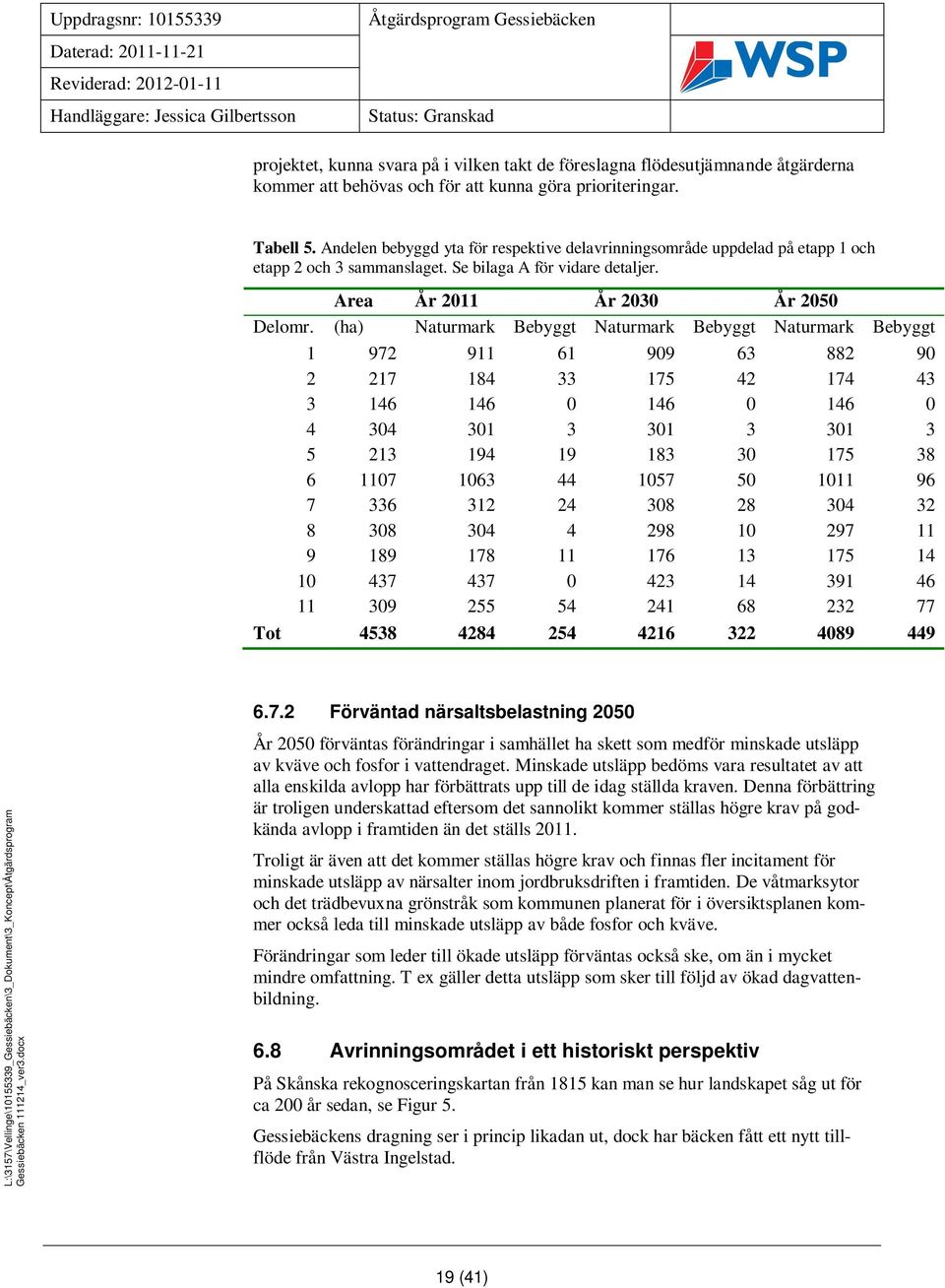 (ha) Naturmark Bebyggt Naturmark Bebyggt Naturmark Bebyggt 1 972 911 61 909 63 882 90 2 217 184 33 175 42 174 43 3 146 146 0 146 0 146 0 4 304 301 3 301 3 301 3 5 213 194 19 183 30 175 38 6 1107 1063