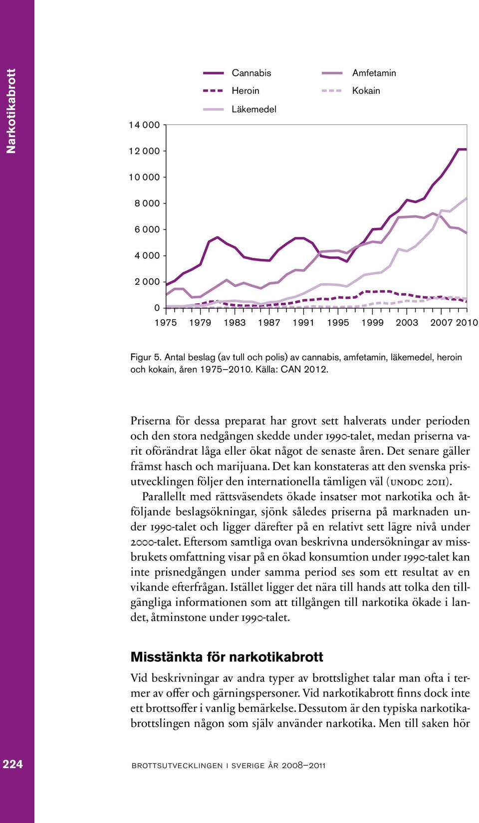 Priserna för dessa preparat har grovt sett halverats under perioden och den stora nedgången skedde under 1990-talet, medan priserna varit oförändrat låga eller ökat något de senaste åren.