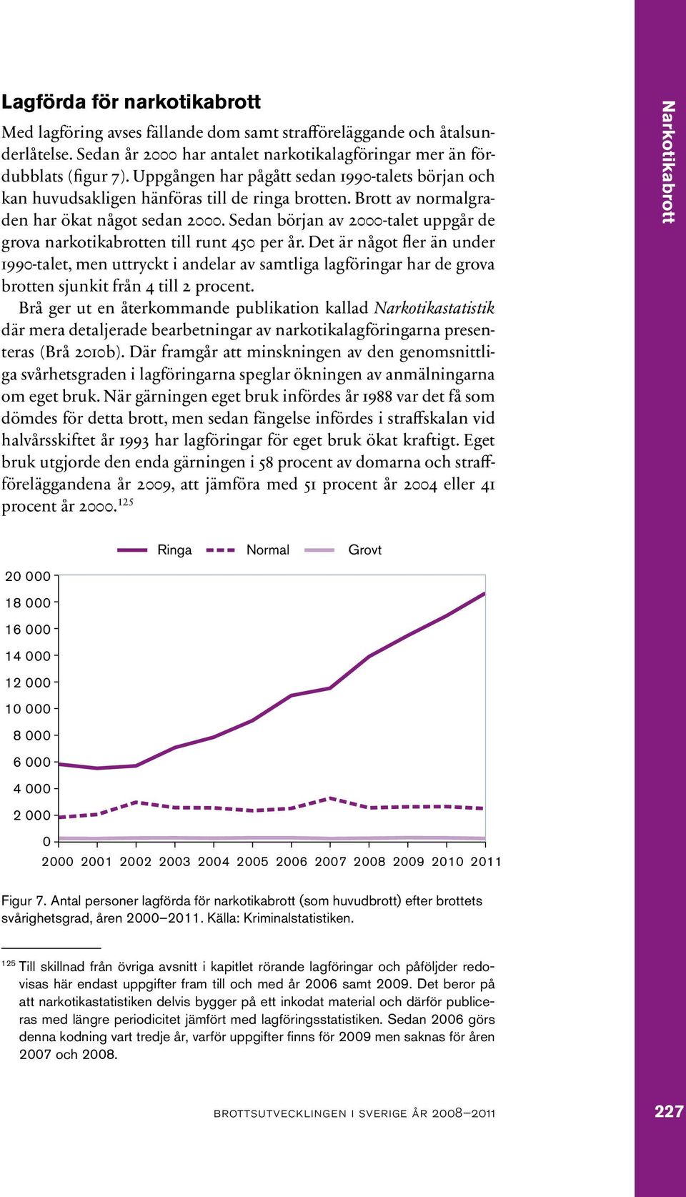 Sedan början av 2000-talet uppgår de grova narkotikabrotten till runt 450 per år.