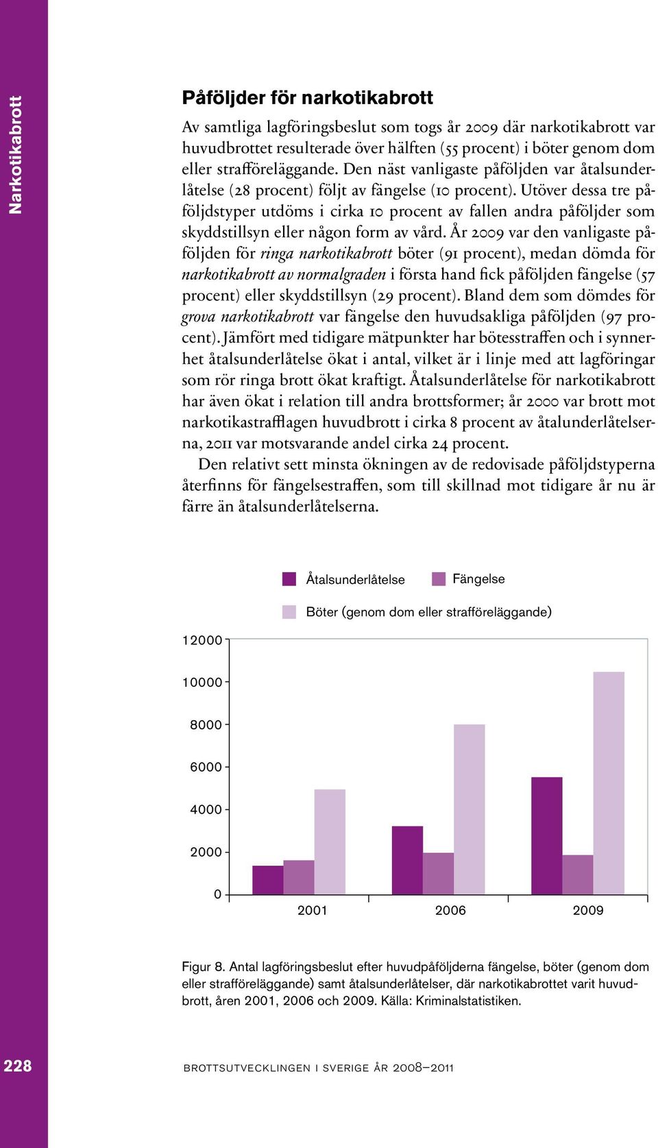 Utöver dessa tre påföljdstyper utdöms i cirka 10 procent av fallen andra påföljder som skyddstillsyn eller någon form av vård.