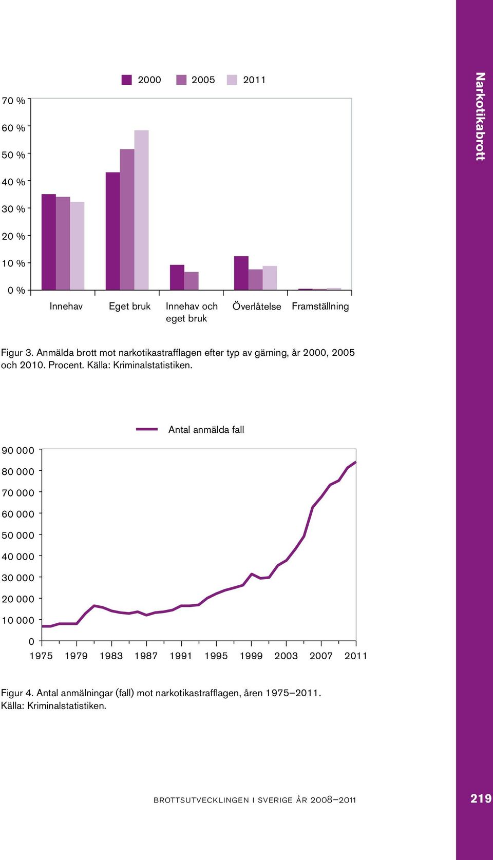 Källa: Kriminalstatistiken.