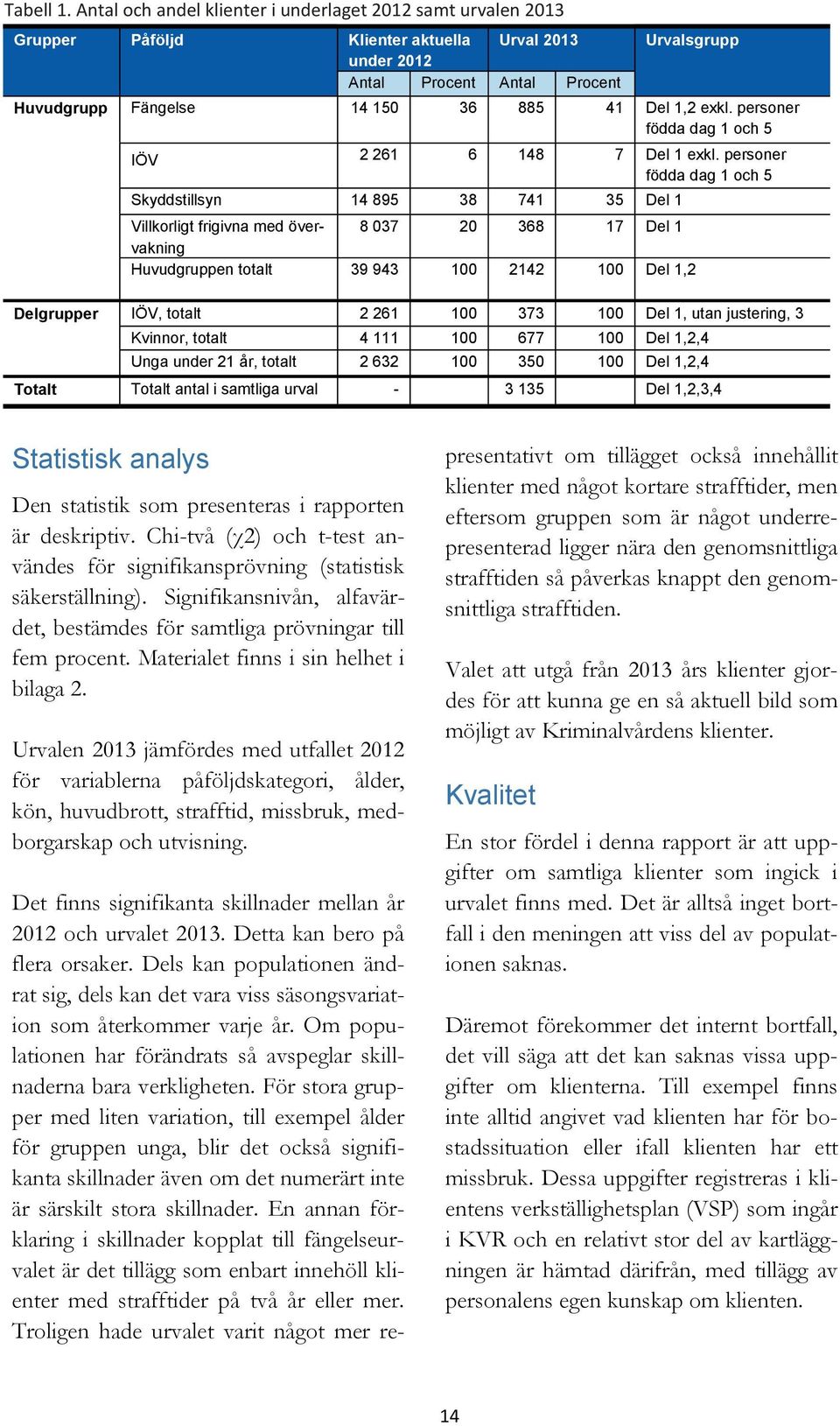 personer födda dag 1 och 5 IÖV 2 261 6 148 7 Del 1 exkl.