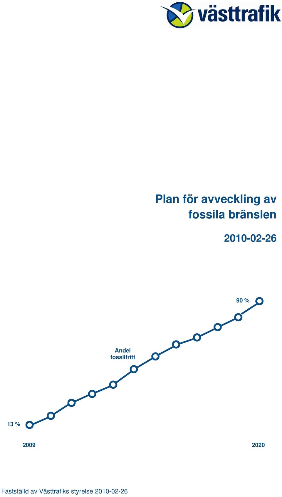 fossilfritt 13 % 2009 2020