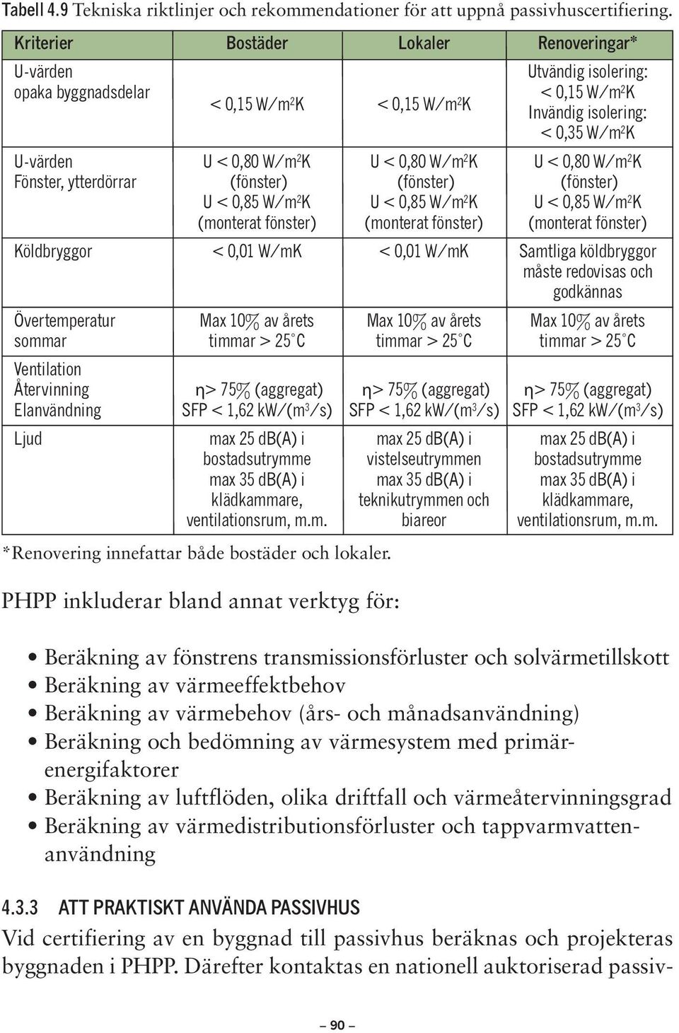 0,80 W/m 2 K U < 0,80 W/m 2 K Fönster, ytterdörrar (fönster) (fönster) (fönster) U < 0,85 W/m 2 K U < 0,85 W/m 2 K U < 0,85 W/m 2 K (monterat fönster) (monterat fönster) (monterat fönster)