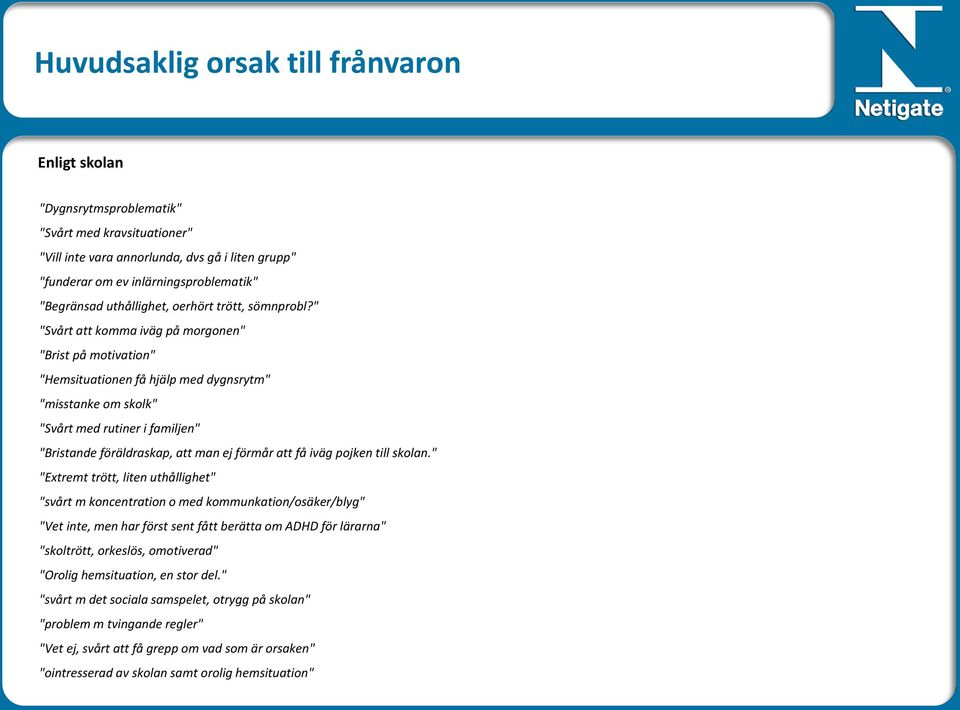 " "Svårt att komma iväg på morgonen" "Brist på motivation" "Hemsituationen få hjälp med dygnsrytm" "misstanke om skolk" "Svårt med rutiner i familjen" "Bristande föräldraskap, att man ej förmår att