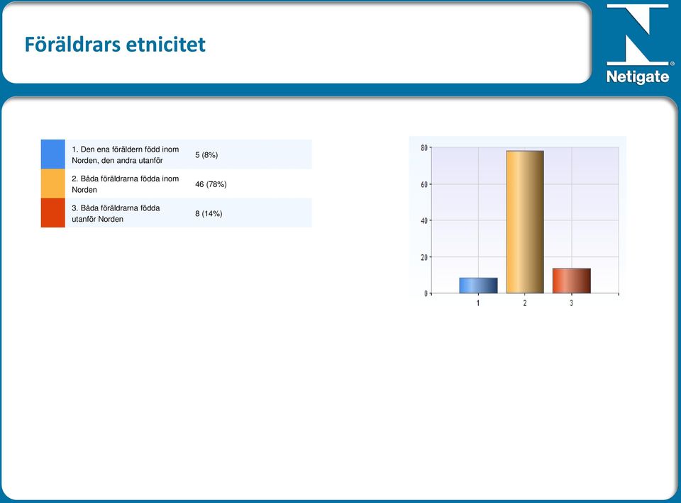 andra utanför 2.