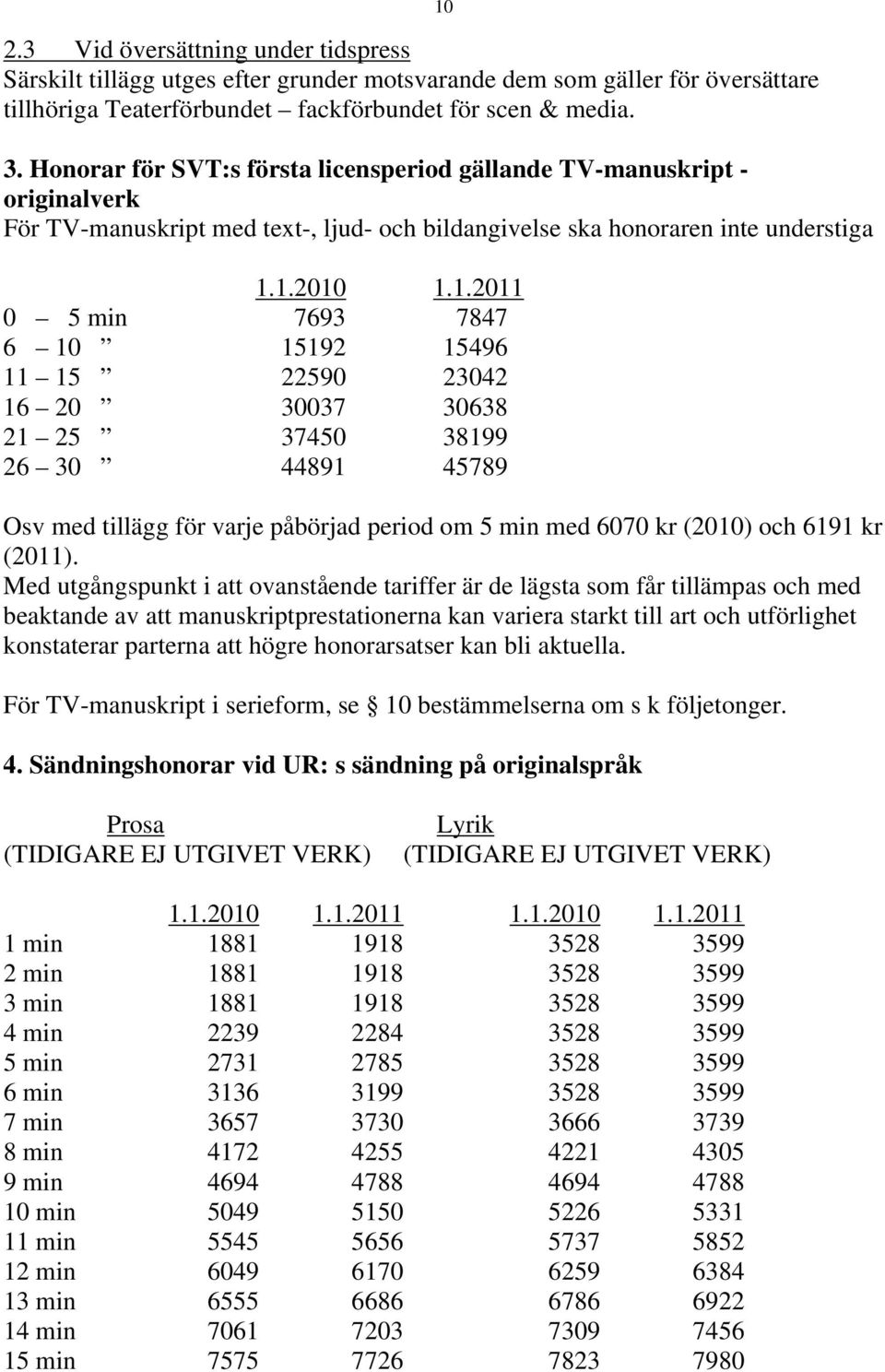 1.2010 1.1.2011 0 5 min 7693 7847 6 10 15192 15496 11 15 22590 23042 16 20 30037 30638 21 25 37450 38199 26 30 44891 45789 Osv med tillägg för varje påbörjad period om 5 min med 6070 kr (2010) och