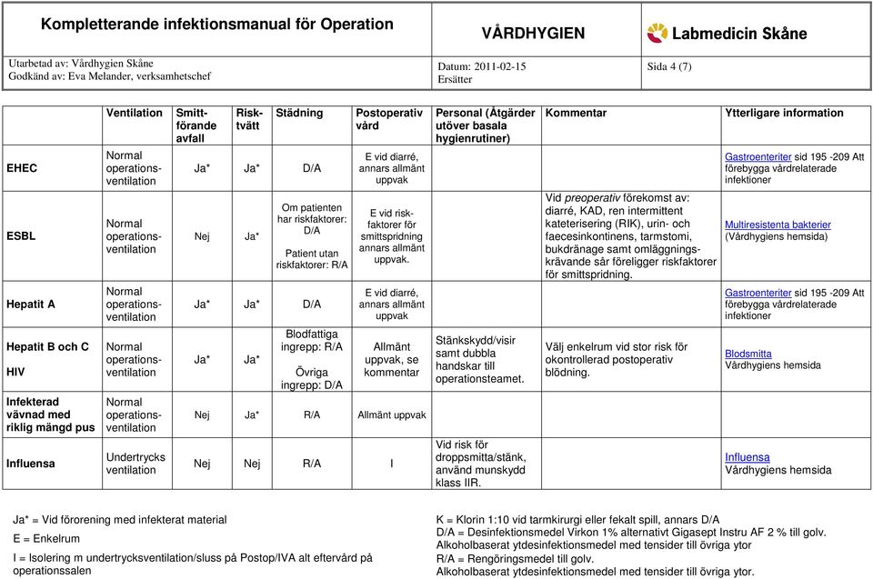 Vid risk för droppsmitta/stänk, använd munskydd klass IIR.