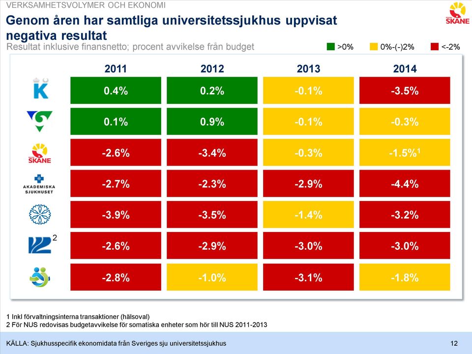 4% -3.9% -3.5% -1.4% -3.2% 2-2.6% -2.9% -3.0% -3.0% -2.8% -1.0% -3.1% -1.