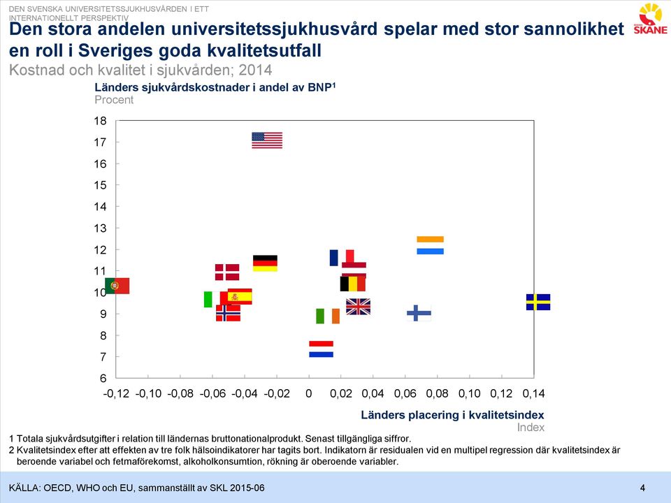 i kvalitetsindex Index 1 Totala sjukvårdsutgifter i relation till ländernas bruttonationalprodukt. Senast tillgängliga siffror.