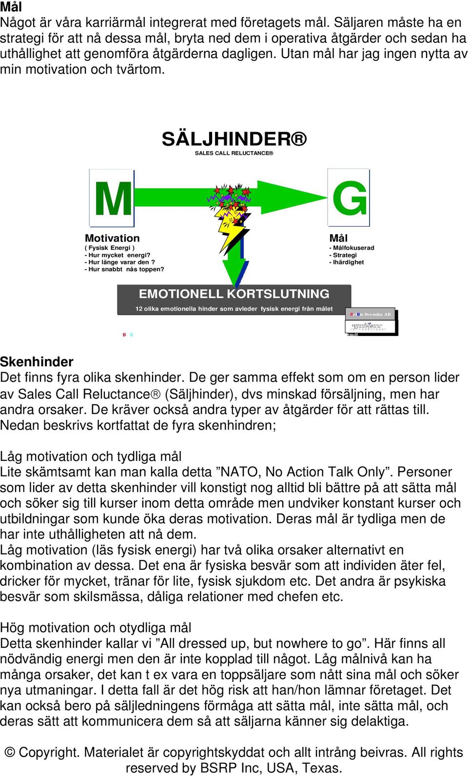 Utan mål har jag ingen nytta av min motivation och tvärtom. SÄLJHINDER SALES CALL RELUCTANCE M G Motivation ( Fysisk Energi ) - Hur mycket energi? - Hur länge varar den? - Hur snabbt nås toppen?