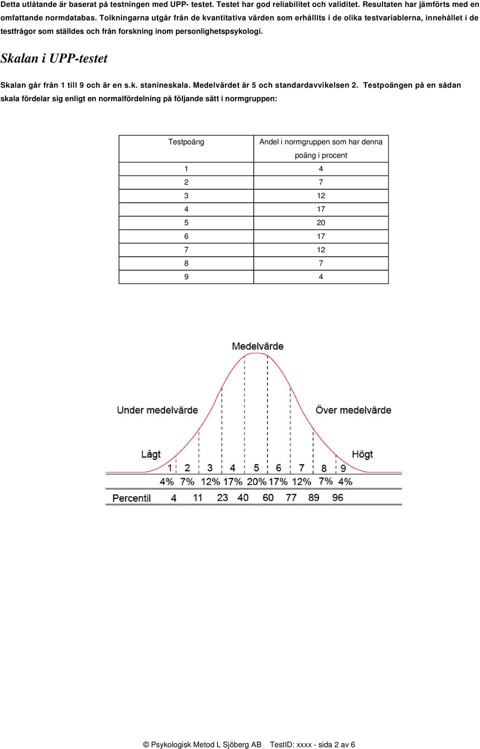 personlighetspsykologi. Skalan i UPP-testet Skalan går från 1 till 9 och är en s.k. stanineskala. Medelvärdet är och standardavvikelsen 2.