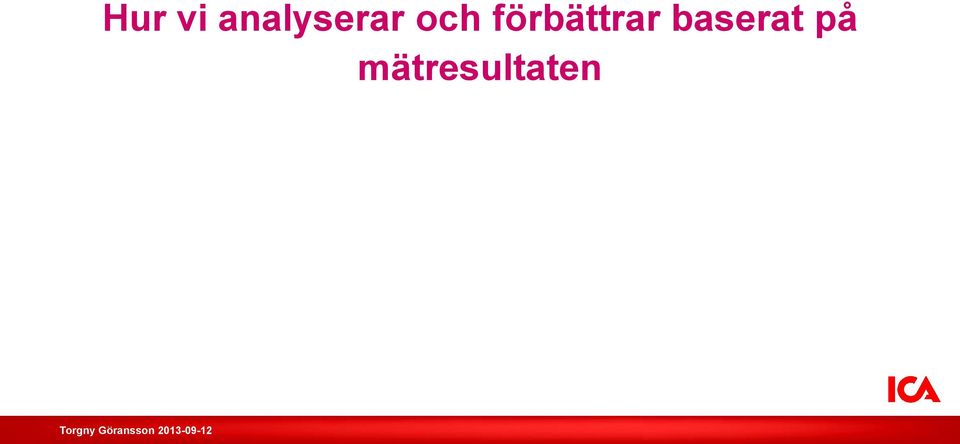 förbättrar