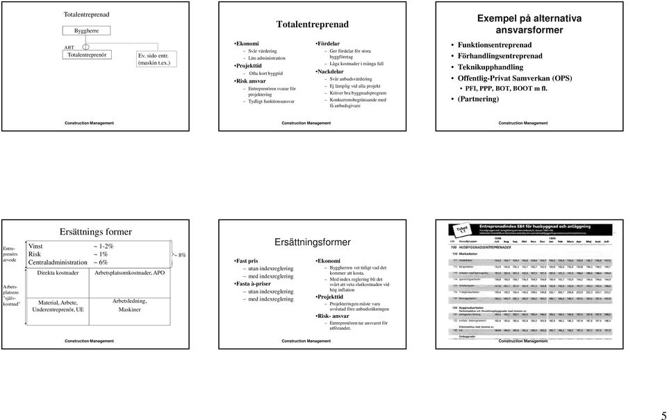 Ej lämplig vid alla projekt Kräver bra byggnadsprogram Konkurrensbegränsande med få anbudsgivare Funktionsentreprenad Förhandlingsentreprenad Teknikupphandling Offentlig-Privat Samverkan (OPS) PFI,