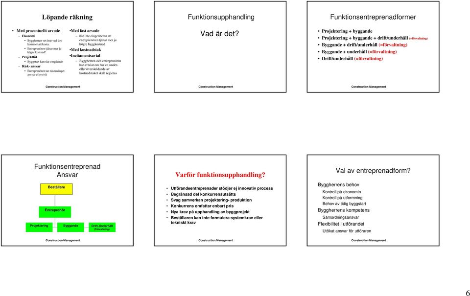 kostnadstak Incitamentsavtal n och entreprenören har avtalat om hur ett undereller överskridande av kostnadstaket skall regleras Vad är det?