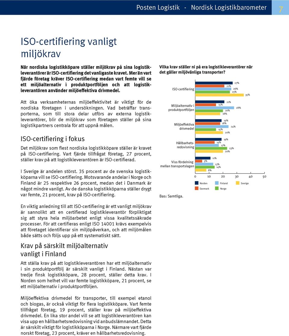 Att öka verksamheternas miljöeffektivitet är viktigt för de nordiska företagen i undersökningen.