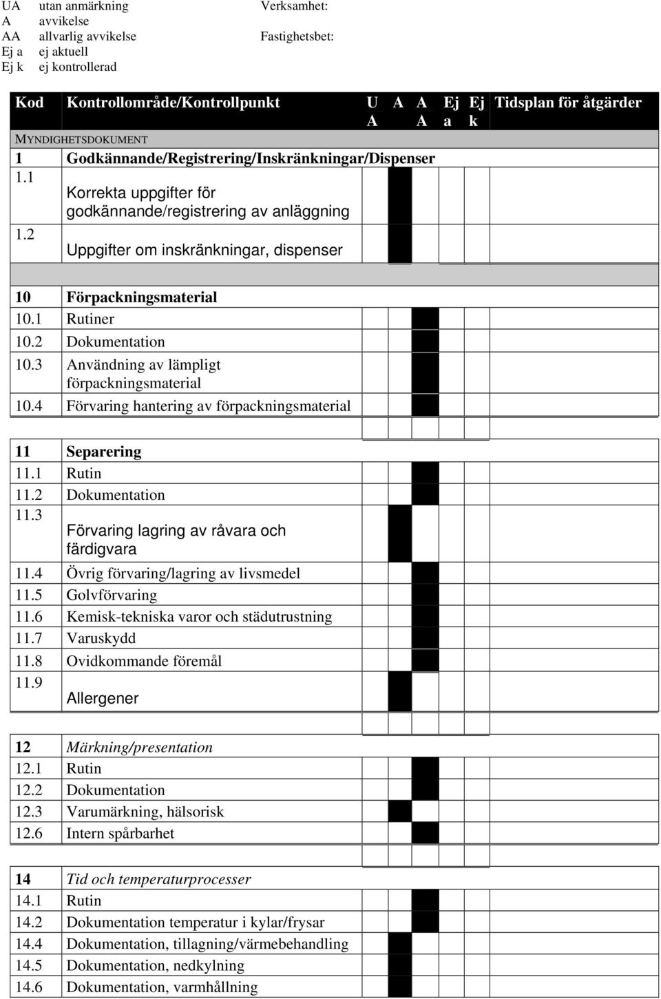 2 Uppgifter om inskränkningar, dispenser a k Tidsplan för åtgärder 10 Förpackningsmaterial 10.1 Rutiner 10.2 Dokumentation 10.3 nvändning av lämpligt förpackningsmaterial 10.