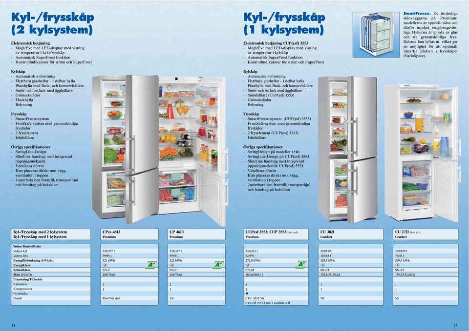 fryseeent Isbehåare SwingLine-Design SiLine handtag ed integrerad öppningsekanik Vändbara dörrar Kan paceras direkt ot vägg, ventiation i toppen Justerbara ben frati, transporthju och handtag på