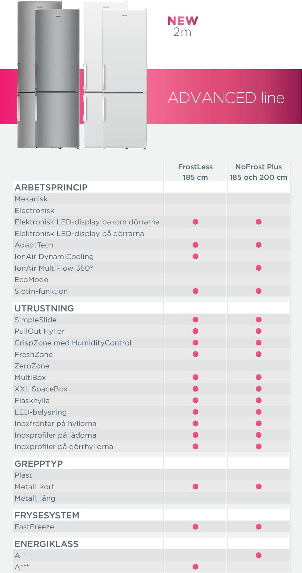 HumidityControl FreshZone ZeroZone MultiBox XXL SpaceBox Flaskhylla LED-belysning Inoxfronter på hyllorna Inoxprofiler på lådorna