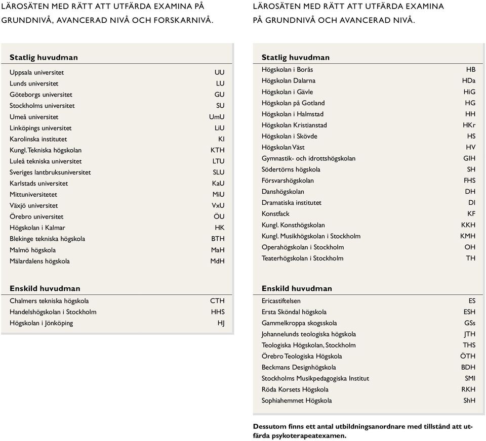 Tekniska högskolan Luleå tekniska universitet Sveriges lantbruksuniversitet Karlstads universitet Mittuniversitetet Växjö universitet Örebro universitet Högskolan i Kalmar Blekinge tekniska högskola