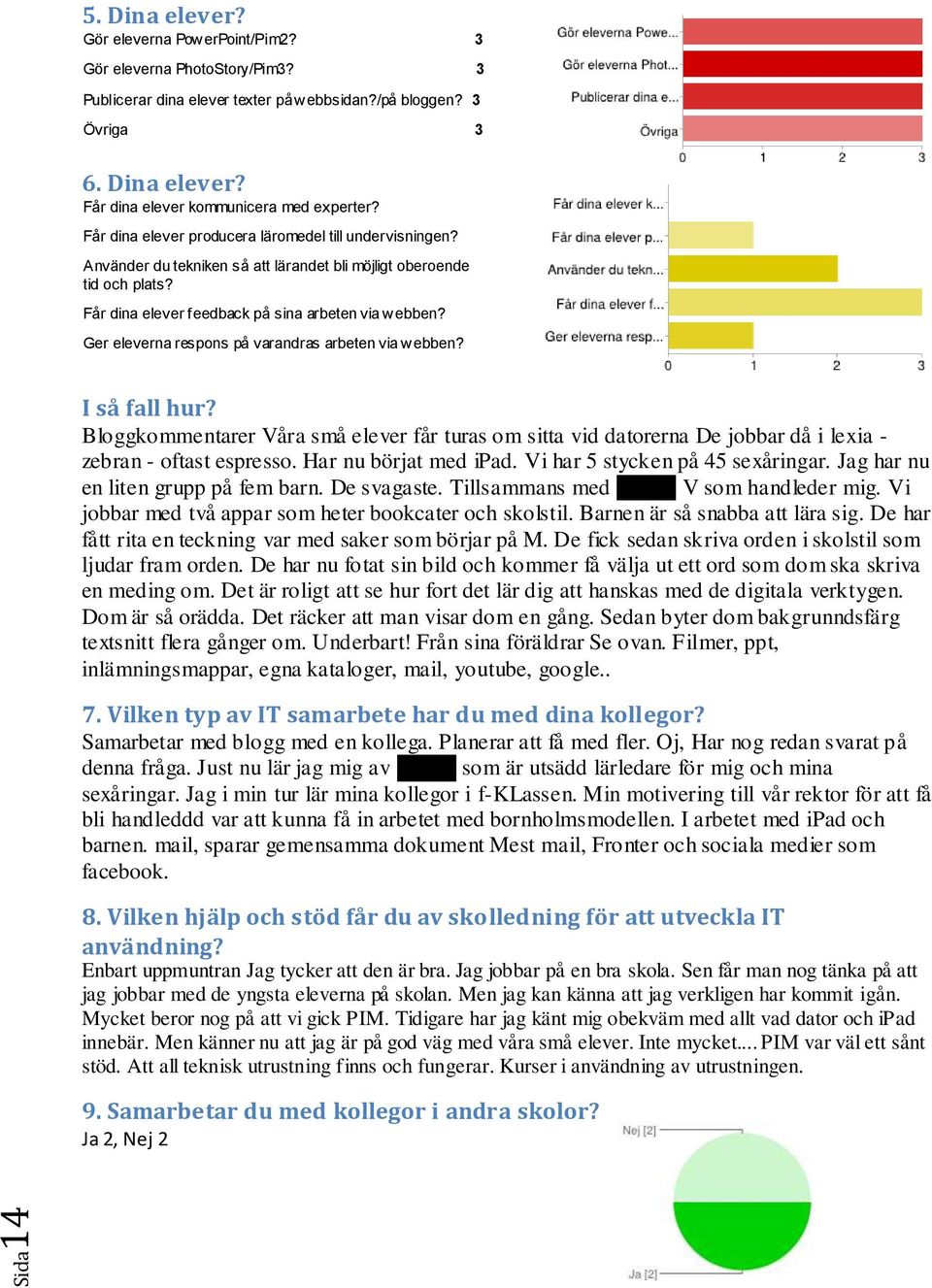 3 Ger eleverna respons på varandras arbeten via webben? 1 2 I så fall hur? Bloggkommentarer Våra små elever får turas om sitta vid datorerna De jobbar då i lexia - zebran - oftast espresso.