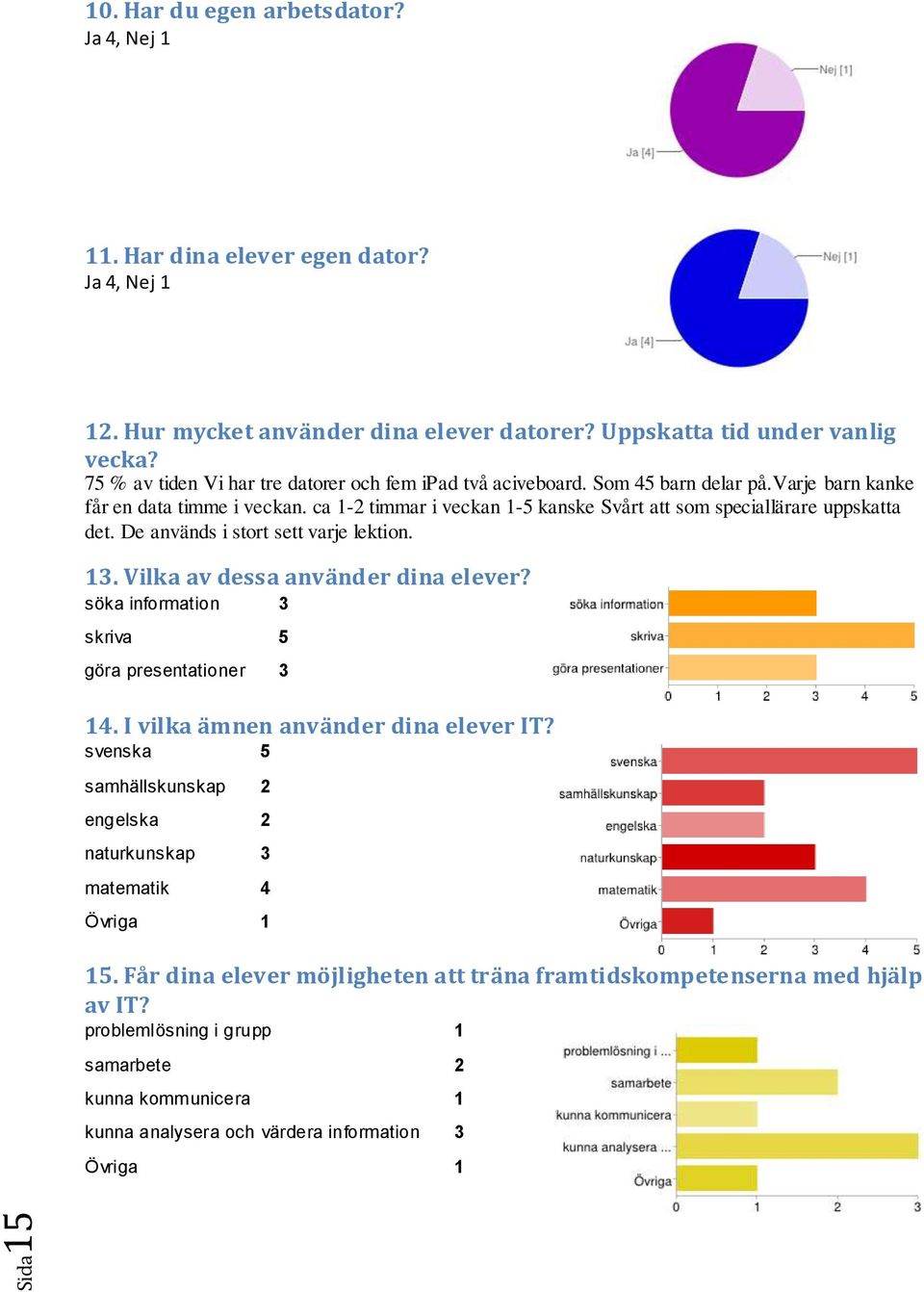 ca 1-2 timmar i veckan 1-5 kanske Svårt att som speciallärare uppskatta det. De används i stort sett varje lektion. 13. Vilka av dessa använder dina elever?