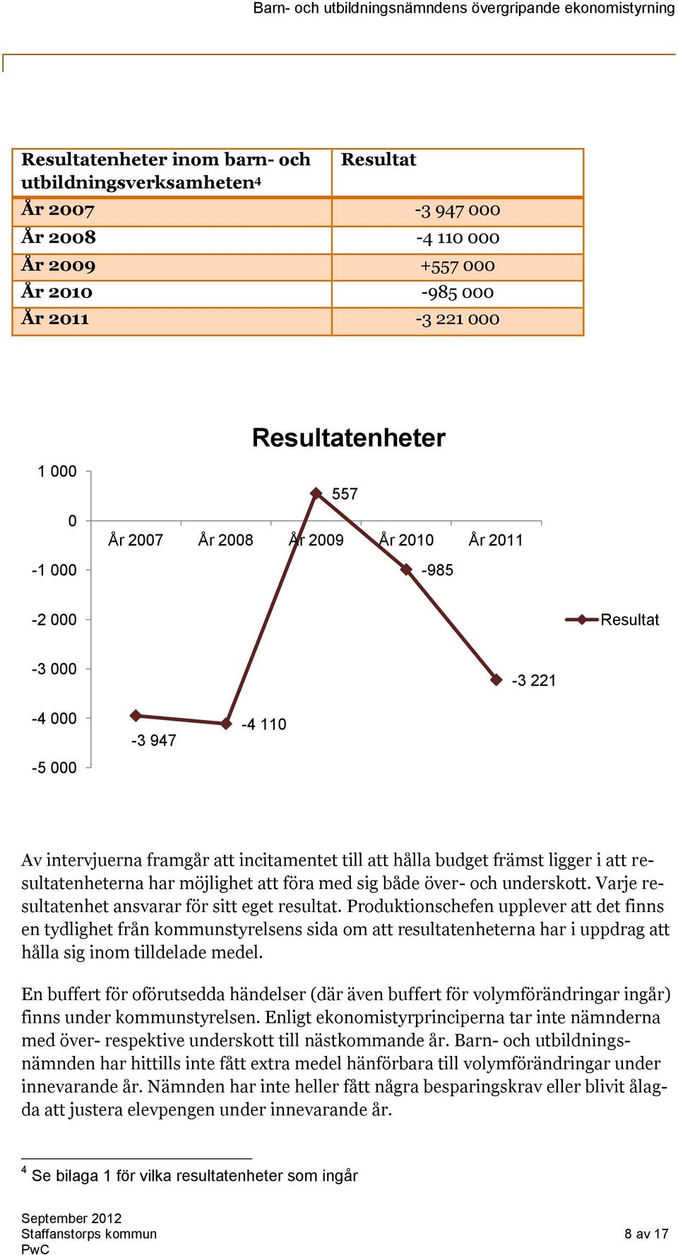 möjlighet att föra med sig både över- och underskott. Varje resultatenhet ansvarar för sitt eget resultat.