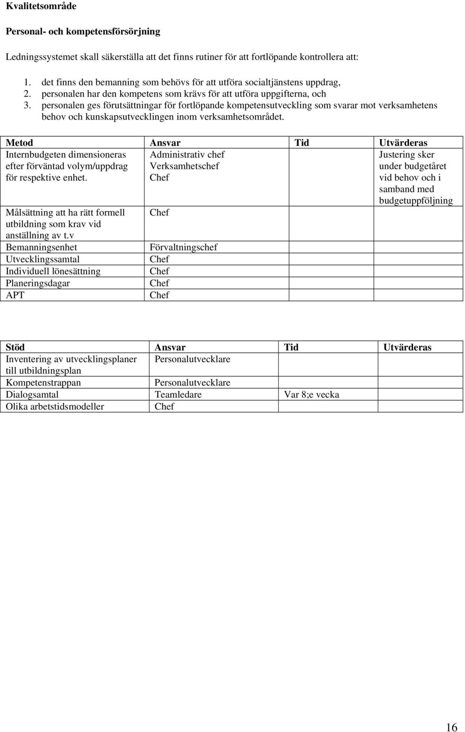 personalen ges förutsättningar för fortlöpande kompetensutveckling som svarar mot verksamhetens behov och kunskapsutvecklingen inom verksamhetsområdet.