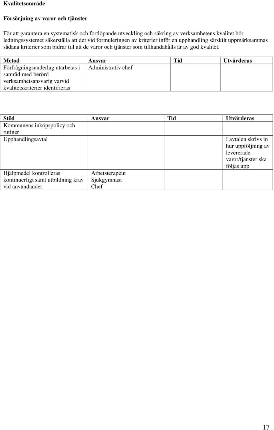 Metod Ansvar Tid Utvärderas Förfrågningsunderlag utarbetas i samråd med berörd verksamhetsansvarig varvid kvalitetskriterier identifieras Administrativ chef Stöd Ansvar Tid Utvärderas Kommunens
