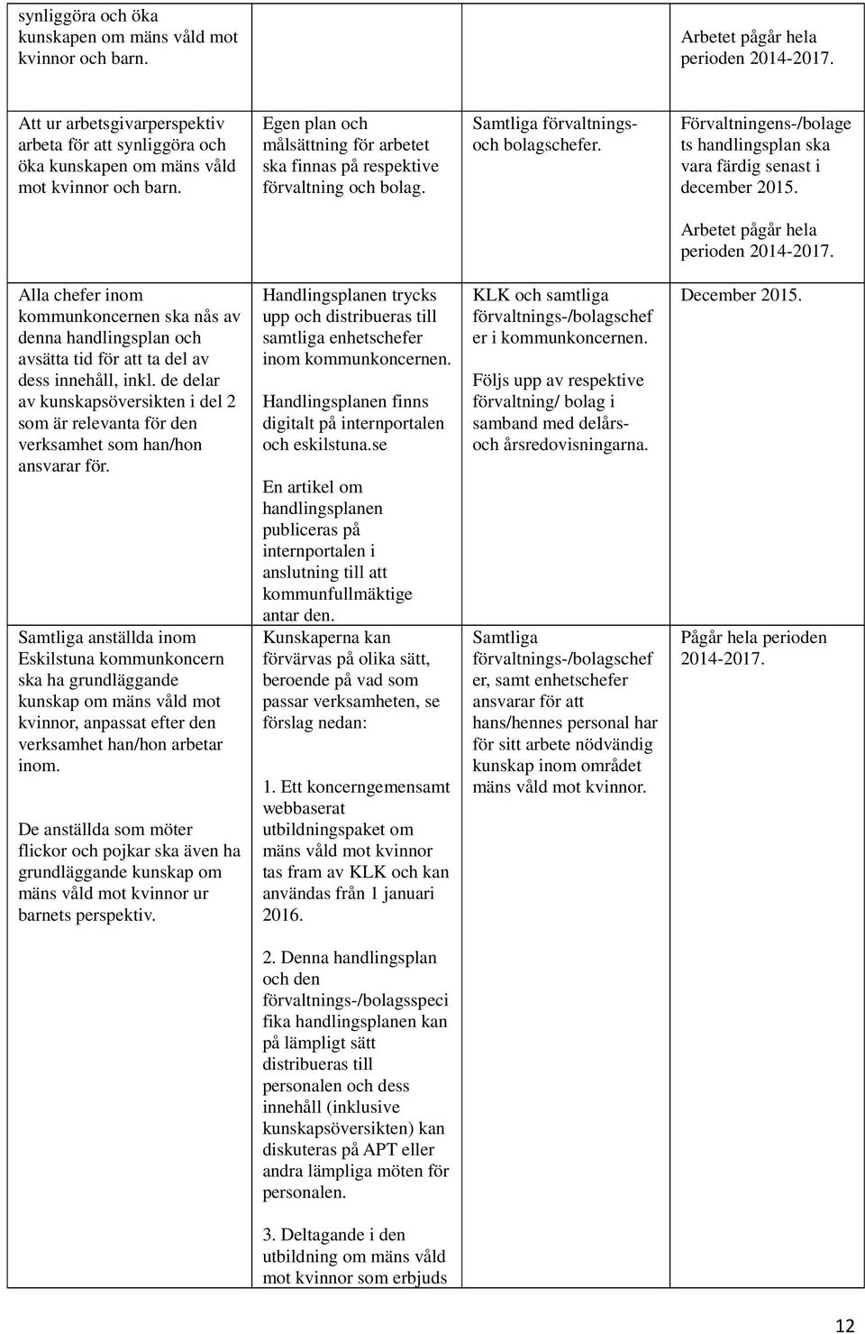 Samtliga förvaltningsoch bolagschefer. Förvaltningens-/bolage ts handlingsplan ska vara färdig senast i december 2015. Arbetet pågår hela perioden 2014-2017.