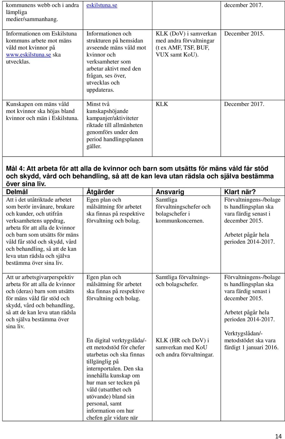 KLK (DoV) i samverkan med andra förvaltningar (t ex AMF, TSF, BUF, VUX samt KoU). December 2015. Kunskapen om mäns våld mot kvinnor ska höjas bland kvinnor och män i Eskilstuna.