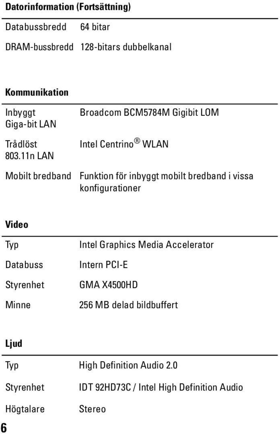 11n LAN Broadcom BCM5784M Gigibit LOM Intel Centrino WLAN Mobilt bredband Funktion för inbyggt mobilt bredband i vissa