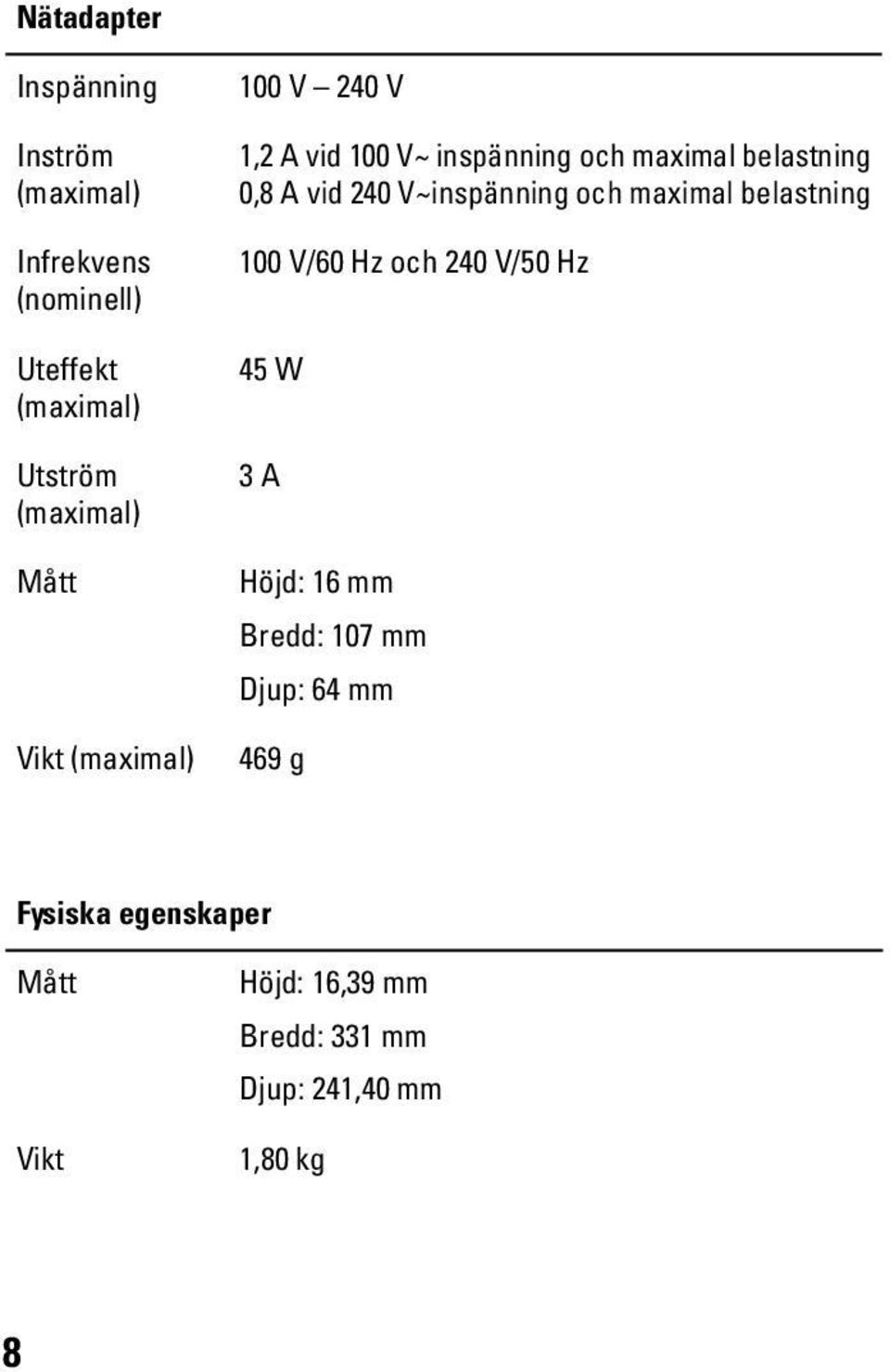 V~inspänning och maximal belastning 100 V/60 Hz och 240 V/50 Hz 45 W 3 A Höjd: 16 mm Bredd: 107 mm