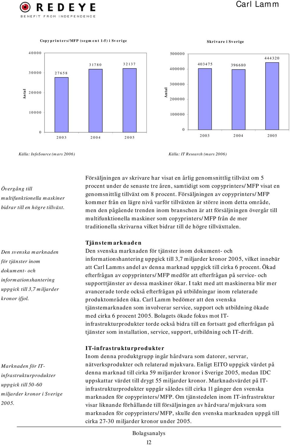 Försäljningen av skrivare har visat en årlig genomsnittlig tillväxt om 5 procent under de senaste tre åren, samtidigt som copyprinters/mfp visat en genomsnittlig tillväxt om 8 procent.