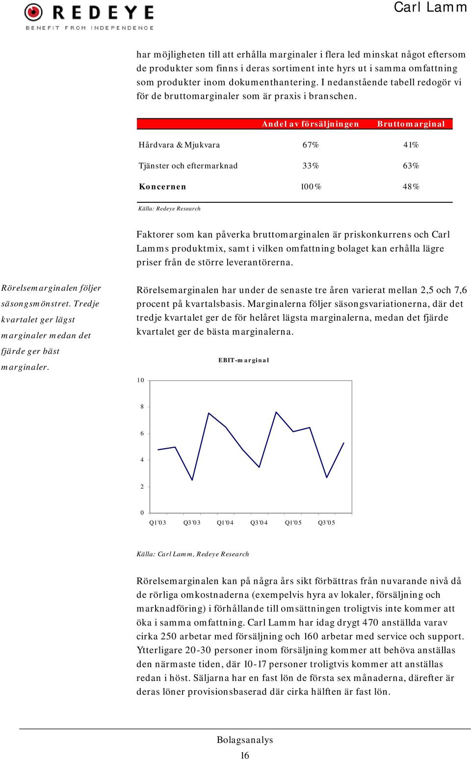 Andel av försäljningen Bruttomarginal Hårdvara & Mjukvara 67% 41% Tjänster och eftermarknad 33% 63% Koncernen 100% 48% Källa: Redeye Research Faktorer som kan påverka bruttomarginalen är