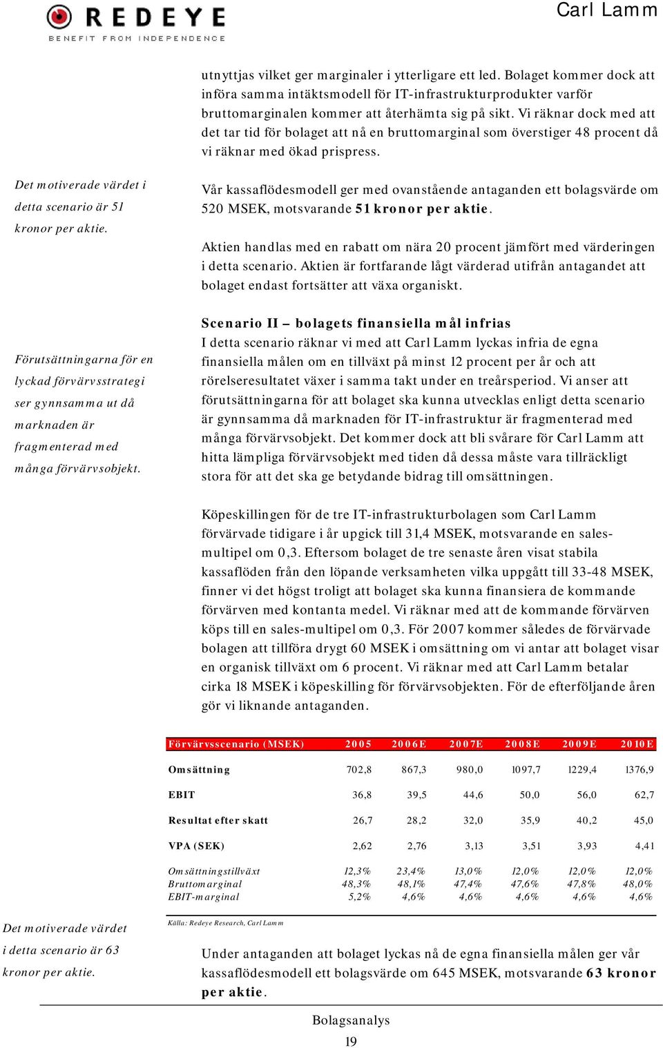 Vår kassaflödesmodell ger med ovanstående antaganden ett bolagsvärde om 520 MSEK, motsvarande 51 kronor per aktie.