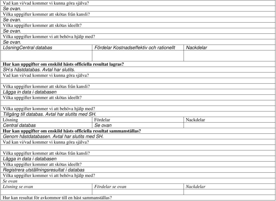 SH:s hästdatabas. Avtal har slutits. Lägga in data i databasen Tillgång till databas. Avtal har slutits med SH.