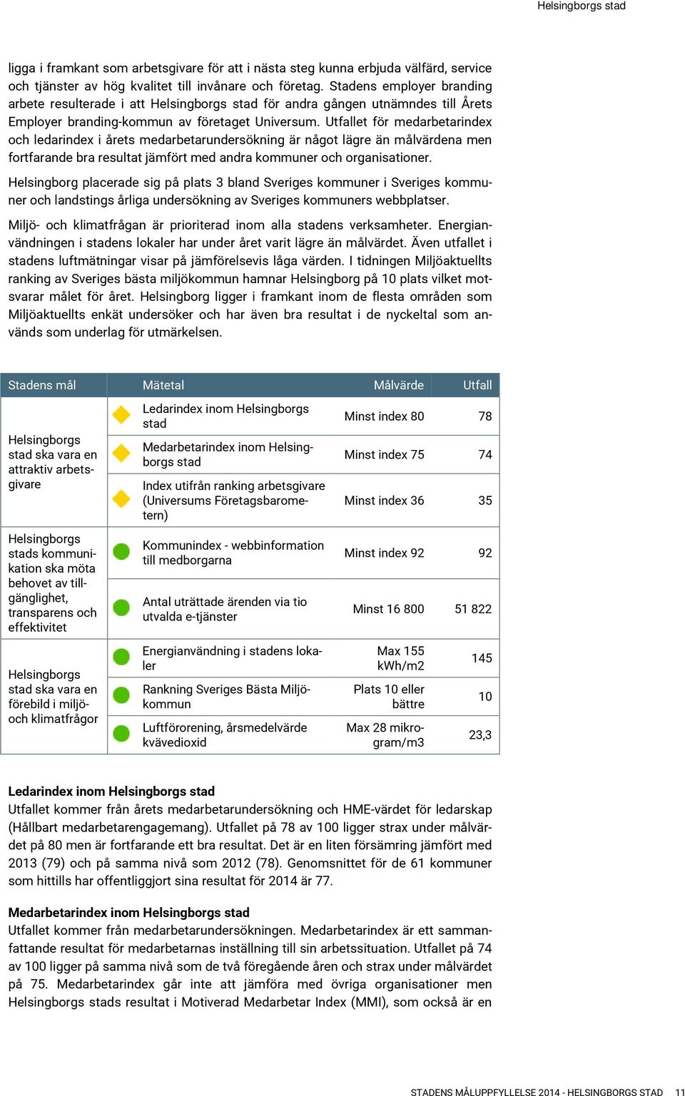 Utfallet för medarbetarindex och ledarindex i årets medarbetarundersökning är något lägre än målvärdena men fortfarande bra resultat jämfört med andra kommuner och organisationer.