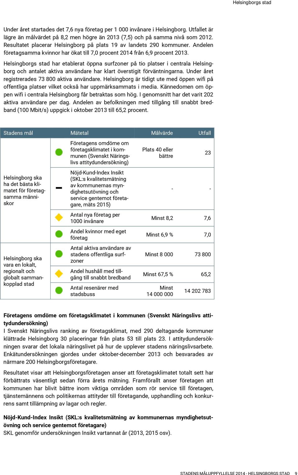 Helsingborgs stad har etablerat öppna surfzoner på tio platser i centrala Helsingborg och antalet aktiva användare har klart överstigit förväntningarna.