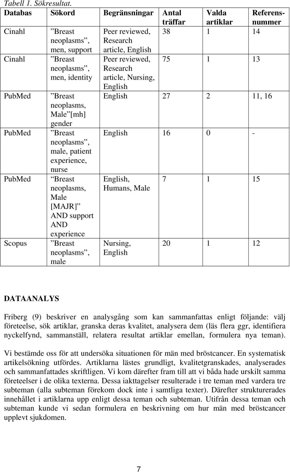 neoplasms, male, patient experience, nurse Breast neoplasms, Male [MAJR] AND support AND experience Breast neoplasms, male Peer reviewed, Research article, English Peer reviewed, Research article,