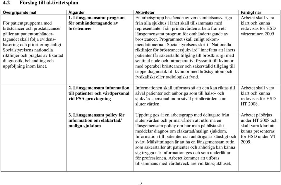 Socialstyrelsens nationella riktlinjer och präglas av likartad diagnostik, behandling och uppföljning inom länet.