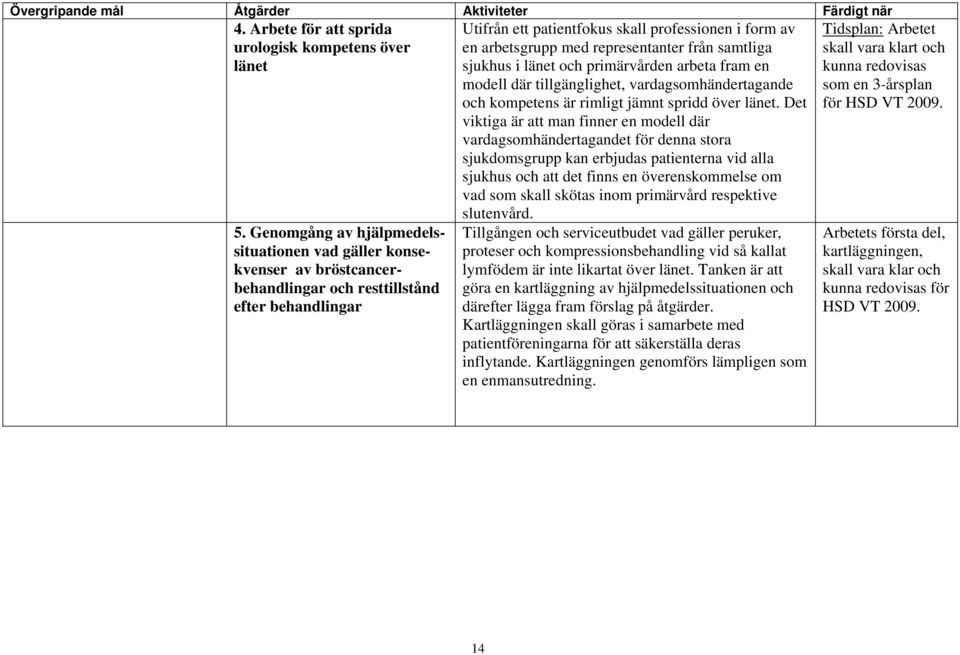 representanter från samtliga sjukhus i länet och primärvården arbeta fram en modell där tillgänglighet, vardagsomhändertagande och kompetens är rimligt jämnt spridd över länet.