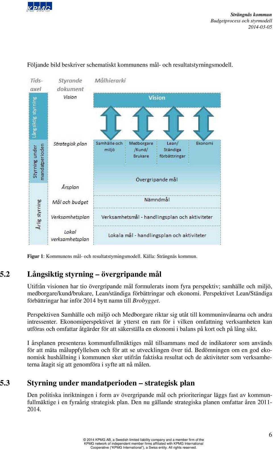 Perspektivet Lean/Ständiga förbättringar har inför 2014 bytt namn till Brobygget. Perspektiven Samhälle och miljö och Medborgare riktar sig utåt till kommuninvånarna och andra intressenter.