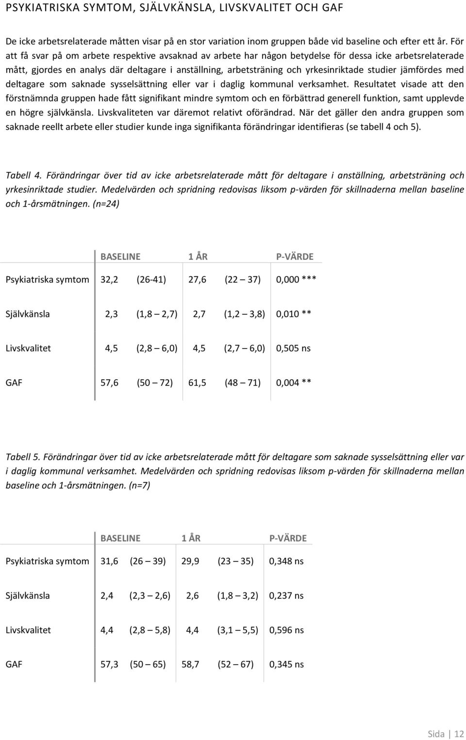 studier jämfördes med deltagare sm saknade sysselsättning eller var i daglig kmmunal verksamhet.